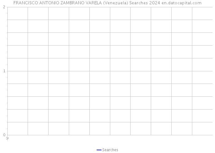 FRANCISCO ANTONIO ZAMBRANO VARELA (Venezuela) Searches 2024 