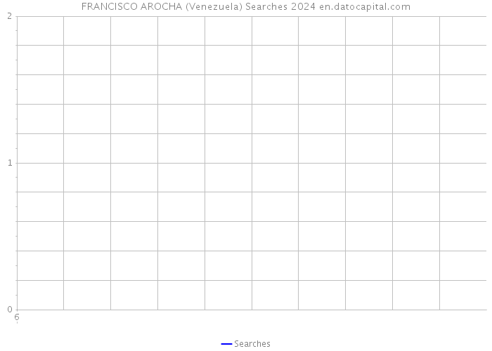 FRANCISCO AROCHA (Venezuela) Searches 2024 