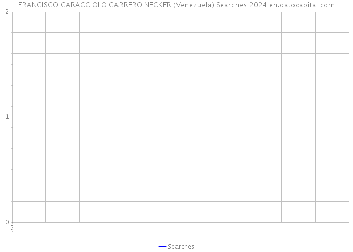 FRANCISCO CARACCIOLO CARRERO NECKER (Venezuela) Searches 2024 