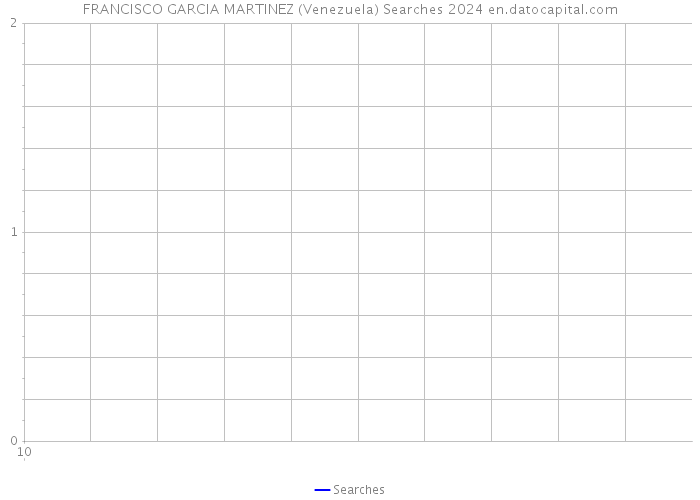 FRANCISCO GARCIA MARTINEZ (Venezuela) Searches 2024 