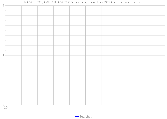 FRANCISCO JAVIER BLANCO (Venezuela) Searches 2024 