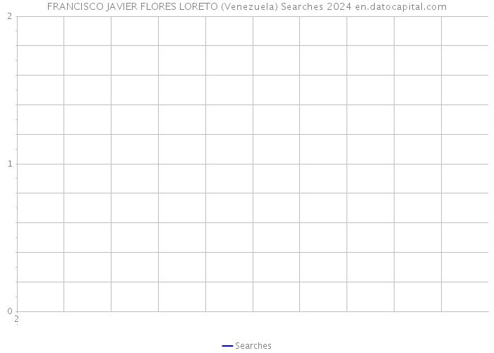 FRANCISCO JAVIER FLORES LORETO (Venezuela) Searches 2024 