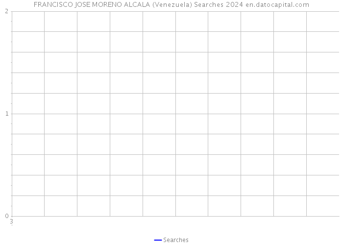 FRANCISCO JOSE MORENO ALCALA (Venezuela) Searches 2024 
