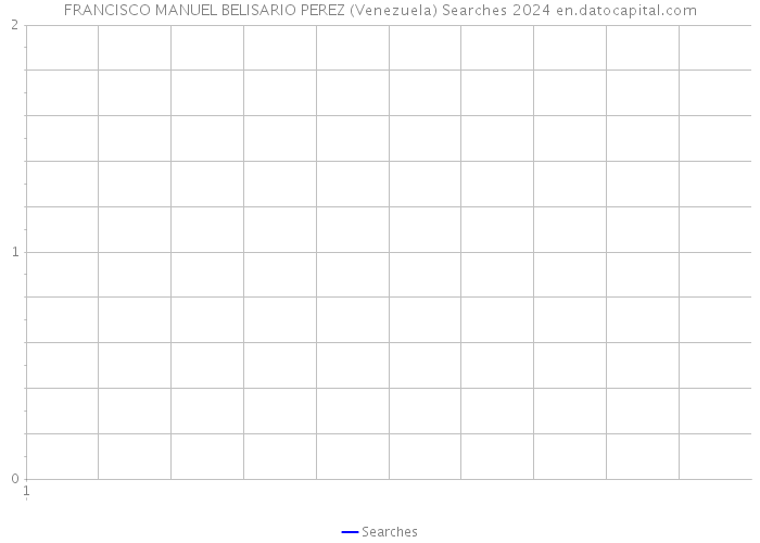 FRANCISCO MANUEL BELISARIO PEREZ (Venezuela) Searches 2024 
