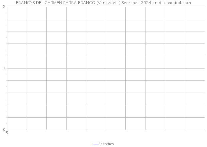 FRANCYS DEL CARMEN PARRA FRANCO (Venezuela) Searches 2024 