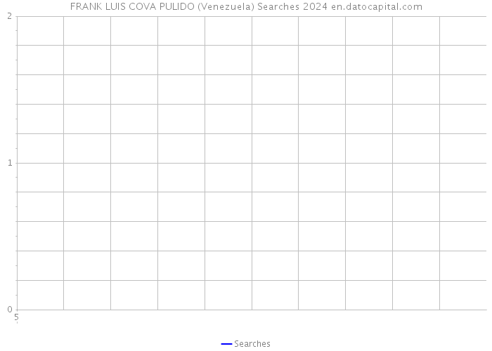 FRANK LUIS COVA PULIDO (Venezuela) Searches 2024 
