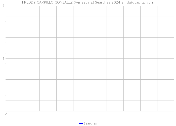 FREDDY CARRILLO GONZALEZ (Venezuela) Searches 2024 