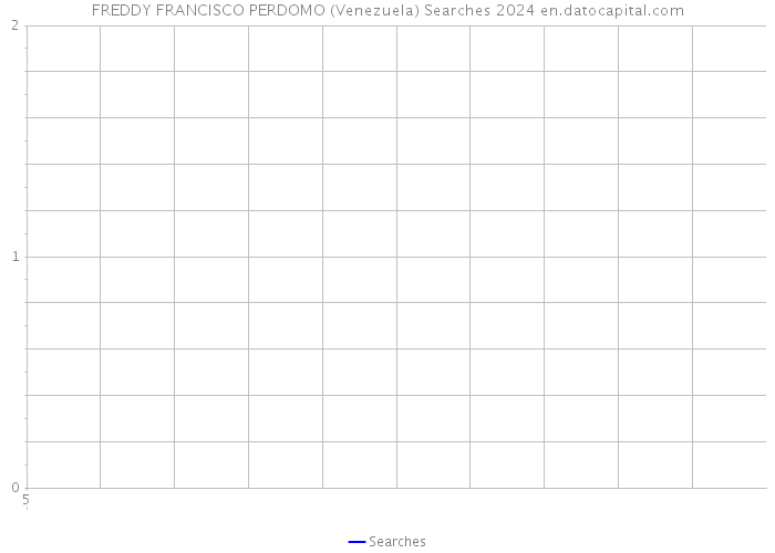 FREDDY FRANCISCO PERDOMO (Venezuela) Searches 2024 