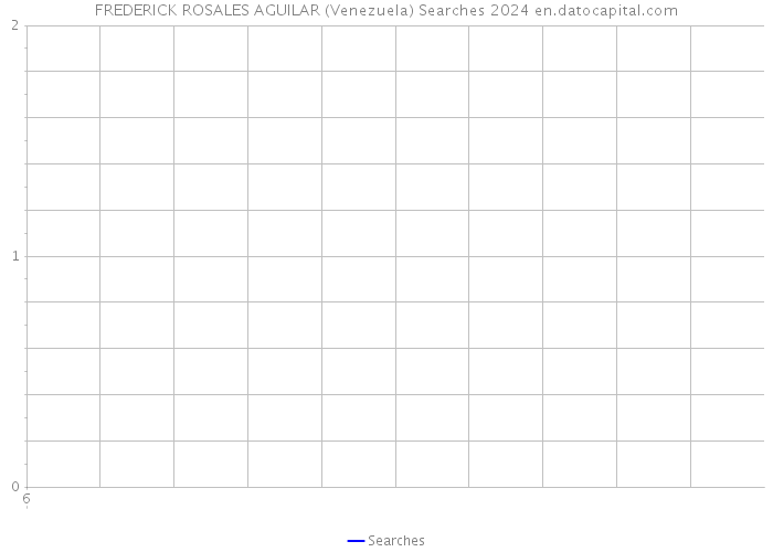 FREDERICK ROSALES AGUILAR (Venezuela) Searches 2024 