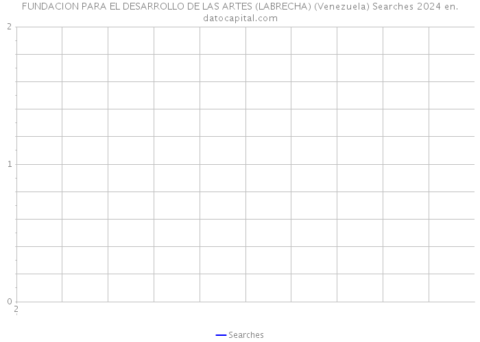 FUNDACION PARA EL DESARROLLO DE LAS ARTES (LABRECHA) (Venezuela) Searches 2024 