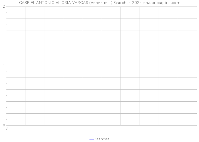 GABRIEL ANTONIO VILORIA VARGAS (Venezuela) Searches 2024 