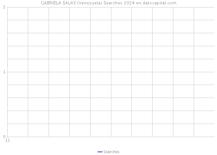 GABRIELA SALAS (Venezuela) Searches 2024 