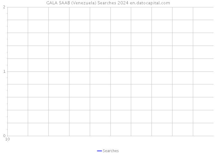 GALA SAAB (Venezuela) Searches 2024 