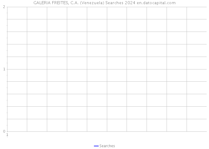 GALERIA FREITES, C.A. (Venezuela) Searches 2024 