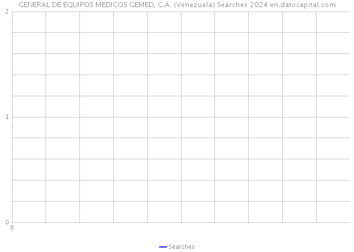 GENERAL DE EQUIPOS MEDICOS GEMED, C.A. (Venezuela) Searches 2024 