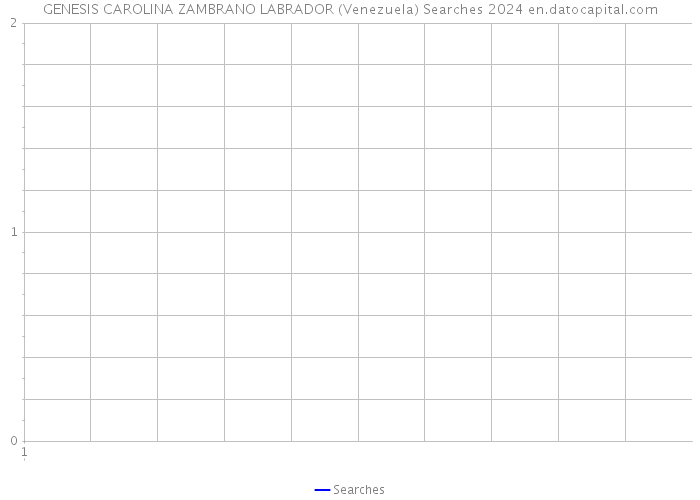GENESIS CAROLINA ZAMBRANO LABRADOR (Venezuela) Searches 2024 