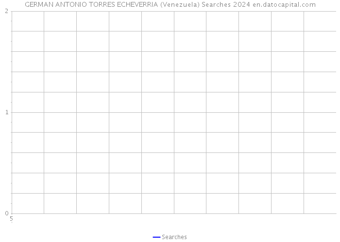 GERMAN ANTONIO TORRES ECHEVERRIA (Venezuela) Searches 2024 