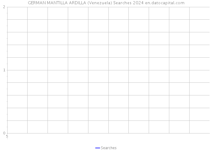 GERMAN MANTILLA ARDILLA (Venezuela) Searches 2024 
