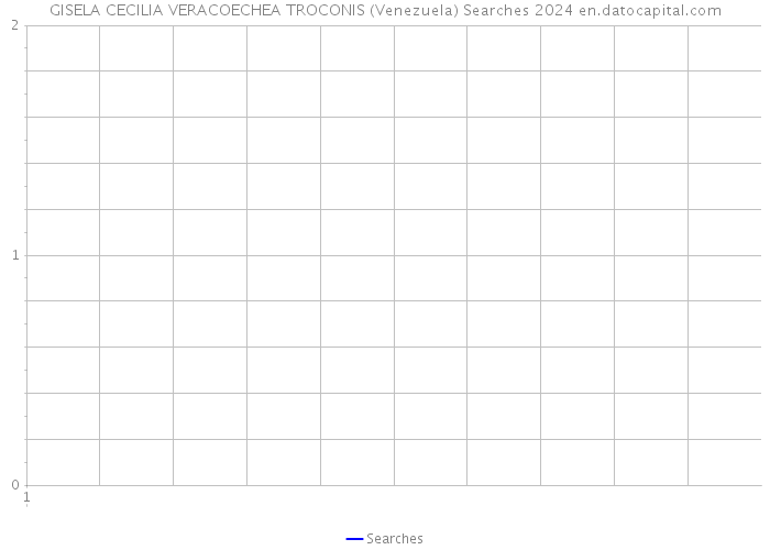 GISELA CECILIA VERACOECHEA TROCONIS (Venezuela) Searches 2024 