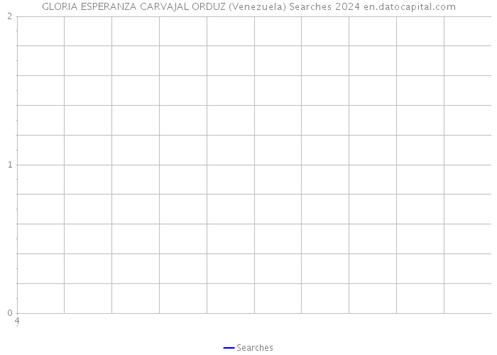 GLORIA ESPERANZA CARVAJAL ORDUZ (Venezuela) Searches 2024 