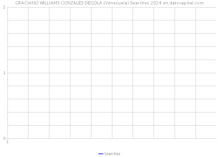 GRACIANO WILLIAMS GONZALES DEGOLA (Venezuela) Searches 2024 