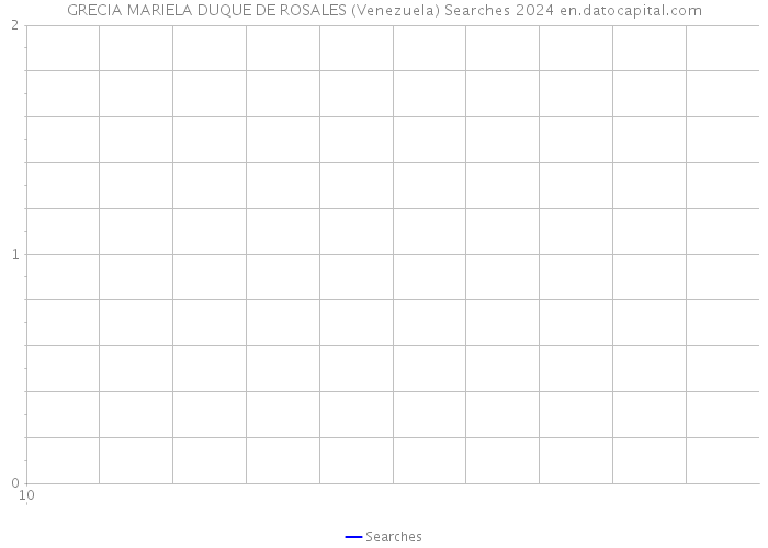 GRECIA MARIELA DUQUE DE ROSALES (Venezuela) Searches 2024 