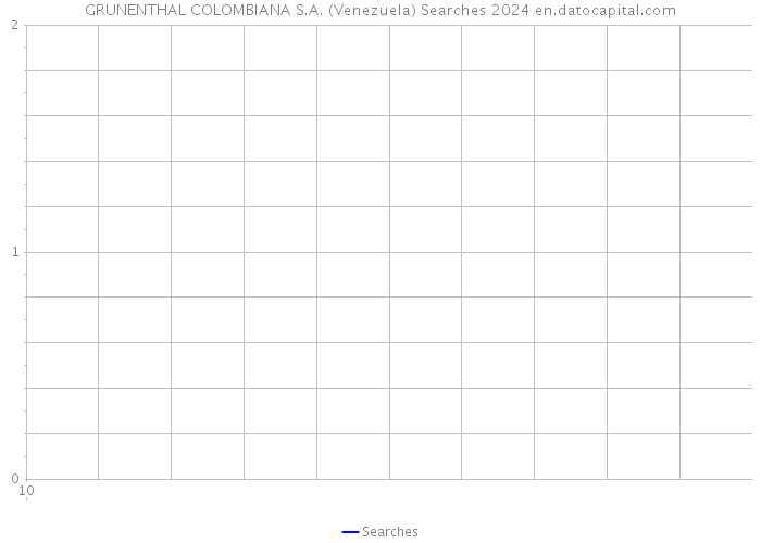 GRUNENTHAL COLOMBIANA S.A. (Venezuela) Searches 2024 