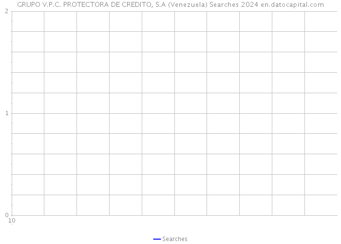 GRUPO V.P.C. PROTECTORA DE CREDITO, S.A (Venezuela) Searches 2024 