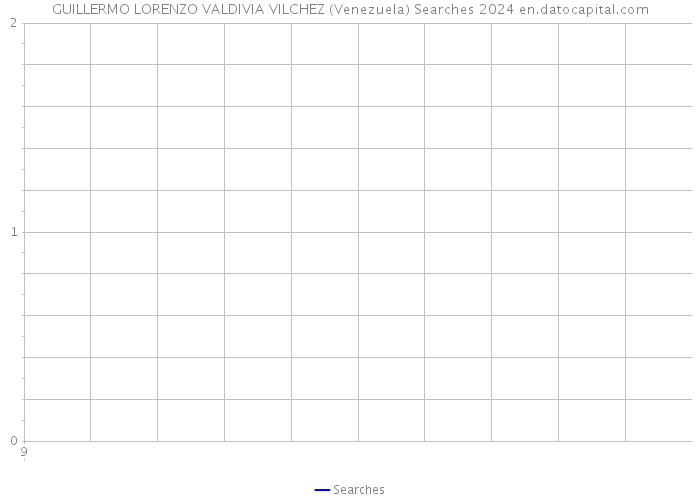 GUILLERMO LORENZO VALDIVIA VILCHEZ (Venezuela) Searches 2024 