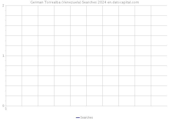 German Torrealba (Venezuela) Searches 2024 