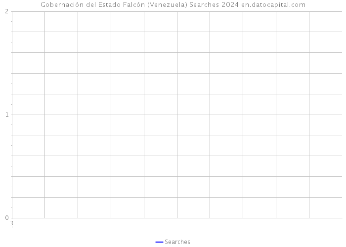 Gobernación del Estado Falcón (Venezuela) Searches 2024 