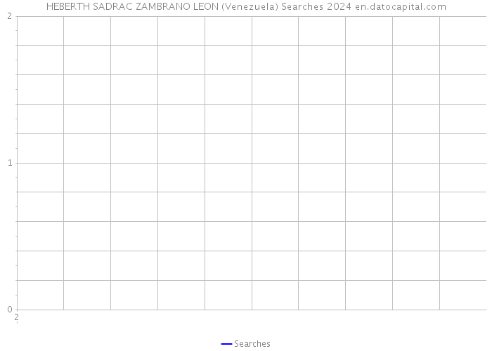 HEBERTH SADRAC ZAMBRANO LEON (Venezuela) Searches 2024 