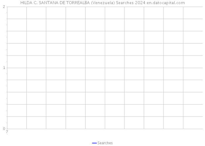 HILDA C. SANTANA DE TORREALBA (Venezuela) Searches 2024 