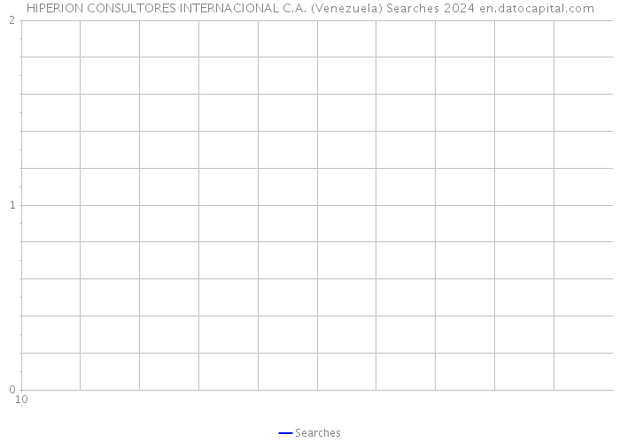 HIPERION CONSULTORES INTERNACIONAL C.A. (Venezuela) Searches 2024 