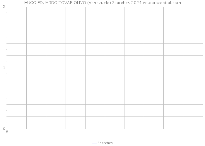 HUGO EDUARDO TOVAR OLIVO (Venezuela) Searches 2024 