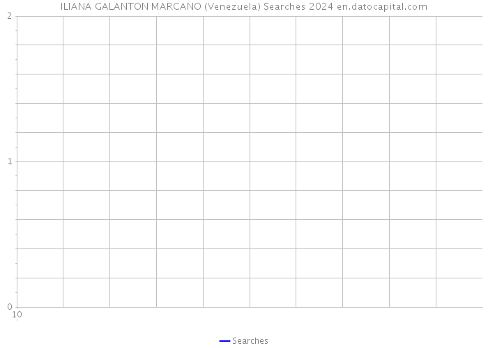ILIANA GALANTON MARCANO (Venezuela) Searches 2024 