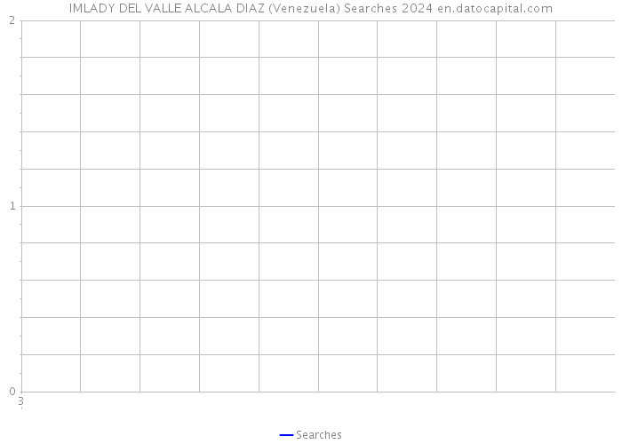 IMLADY DEL VALLE ALCALA DIAZ (Venezuela) Searches 2024 