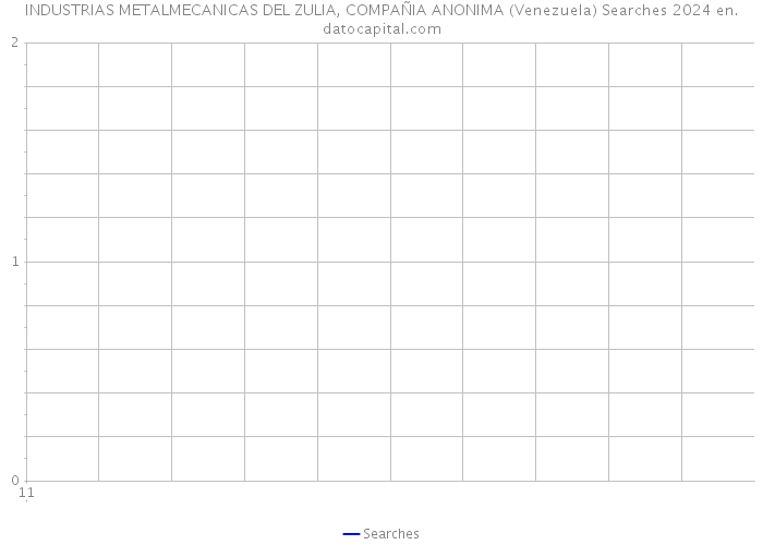INDUSTRIAS METALMECANICAS DEL ZULIA, COMPAÑIA ANONIMA (Venezuela) Searches 2024 