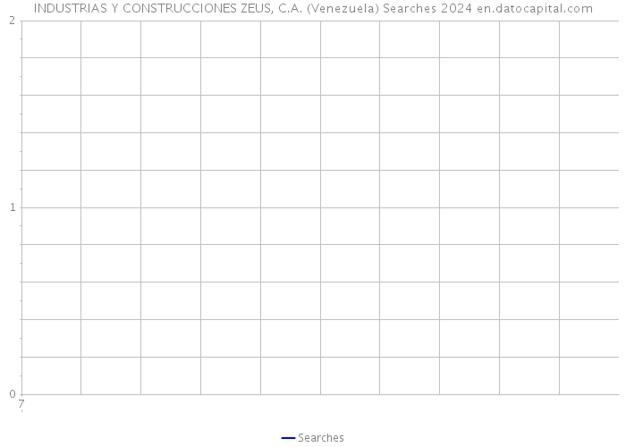 INDUSTRIAS Y CONSTRUCCIONES ZEUS, C.A. (Venezuela) Searches 2024 