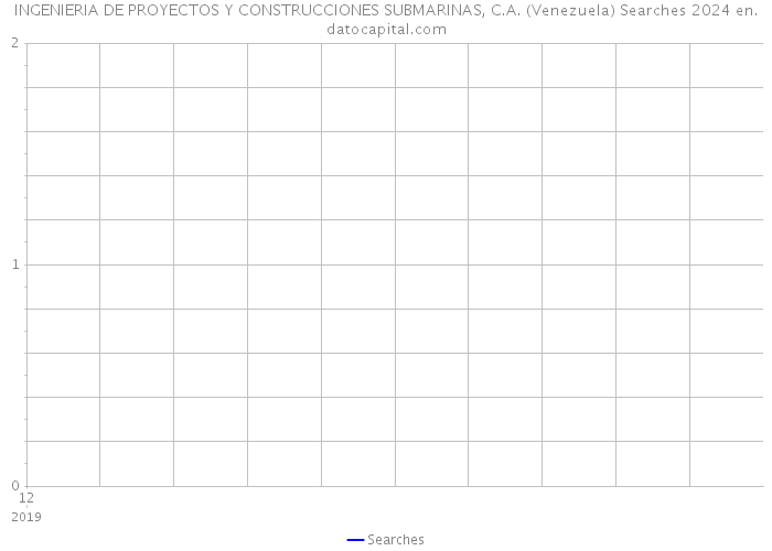 INGENIERIA DE PROYECTOS Y CONSTRUCCIONES SUBMARINAS, C.A. (Venezuela) Searches 2024 