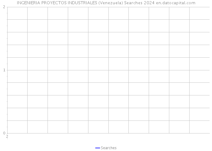 INGENIERIA PROYECTOS INDUSTRIALES (Venezuela) Searches 2024 