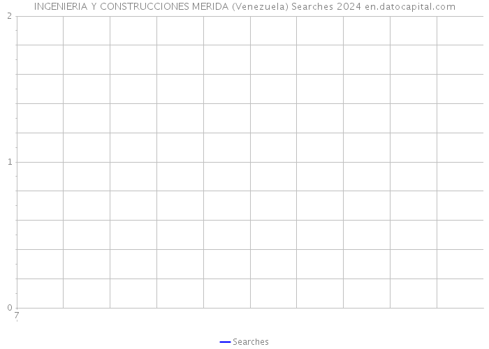 INGENIERIA Y CONSTRUCCIONES MERIDA (Venezuela) Searches 2024 