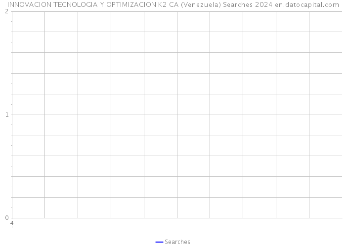 INNOVACION TECNOLOGIA Y OPTIMIZACION K2 CA (Venezuela) Searches 2024 