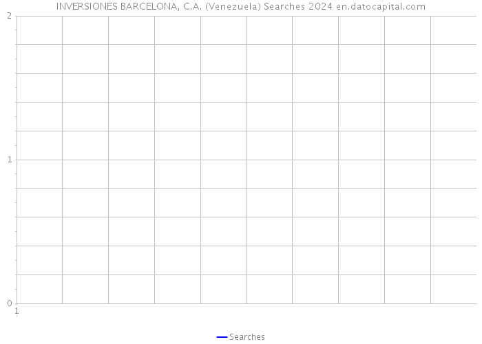 INVERSIONES BARCELONA, C.A. (Venezuela) Searches 2024 