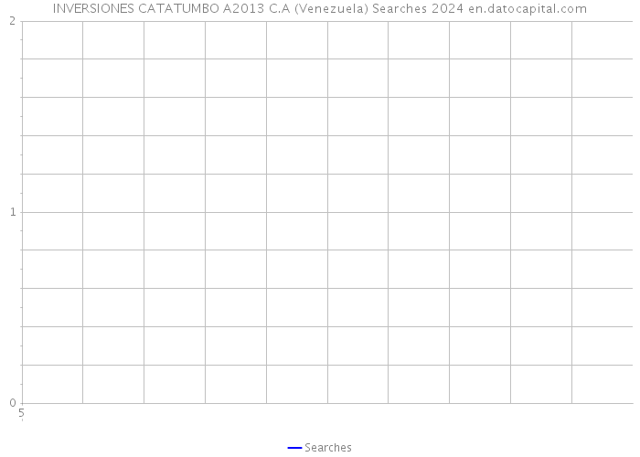 INVERSIONES CATATUMBO A2013 C.A (Venezuela) Searches 2024 