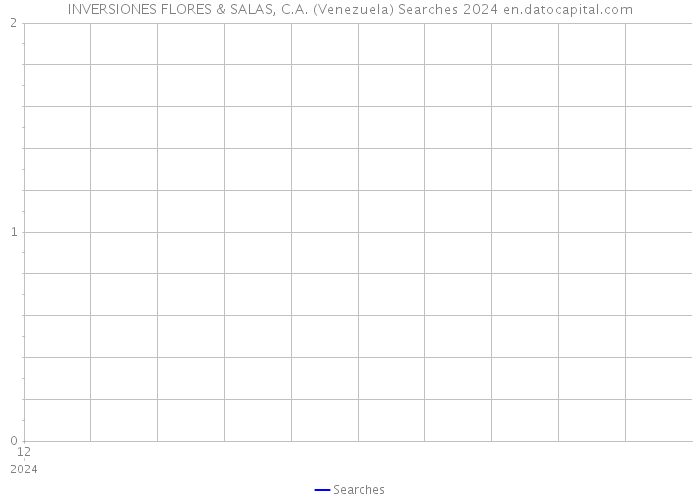 INVERSIONES FLORES & SALAS, C.A. (Venezuela) Searches 2024 