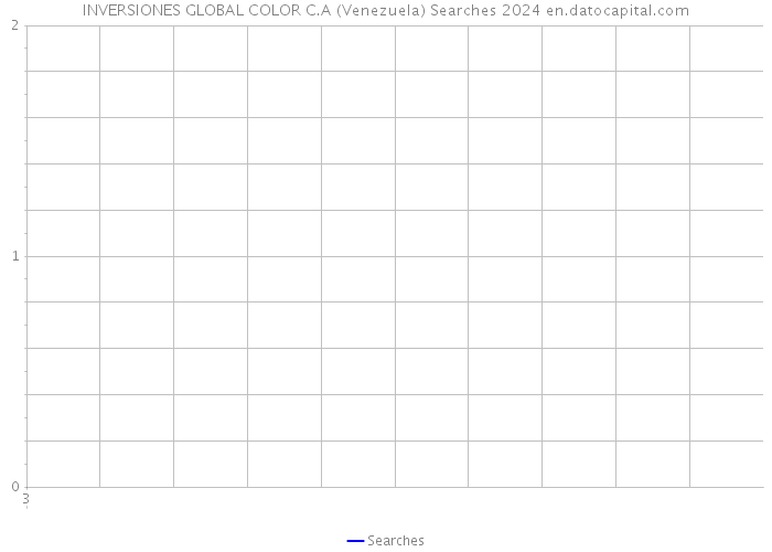INVERSIONES GLOBAL COLOR C.A (Venezuela) Searches 2024 