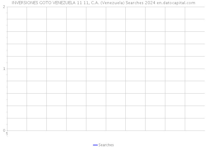 INVERSIONES GOTO VENEZUELA 11 11, C.A. (Venezuela) Searches 2024 