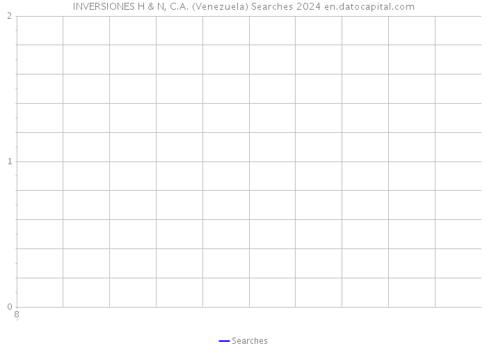 INVERSIONES H & N, C.A. (Venezuela) Searches 2024 