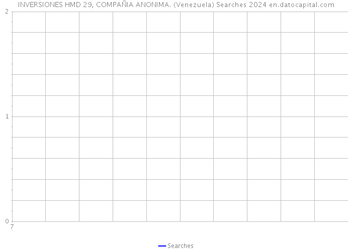 INVERSIONES HMD 29, COMPAÑIA ANONIMA. (Venezuela) Searches 2024 
